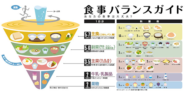 いなば内科クリニック院長コラム：血液からわかる健康状態